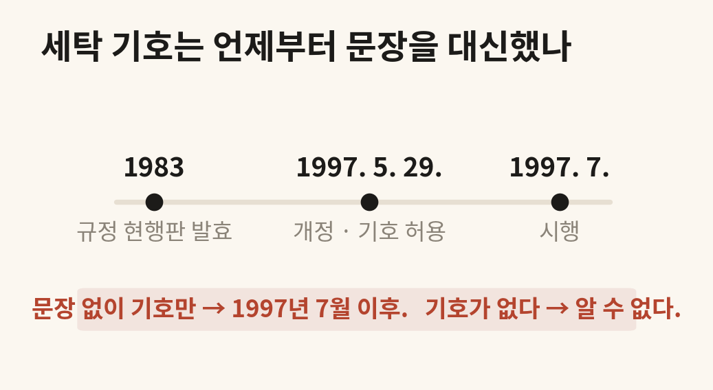 세탁 기호 규정 개정 시간표 — 1983년 현행판, 1997년 5월 29일 개정, 7월 시행