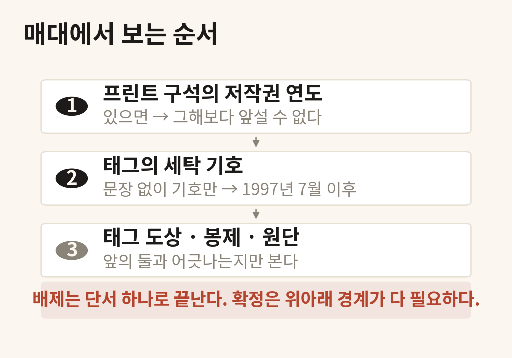 빈티지 티셔츠 연대 판별 순서도