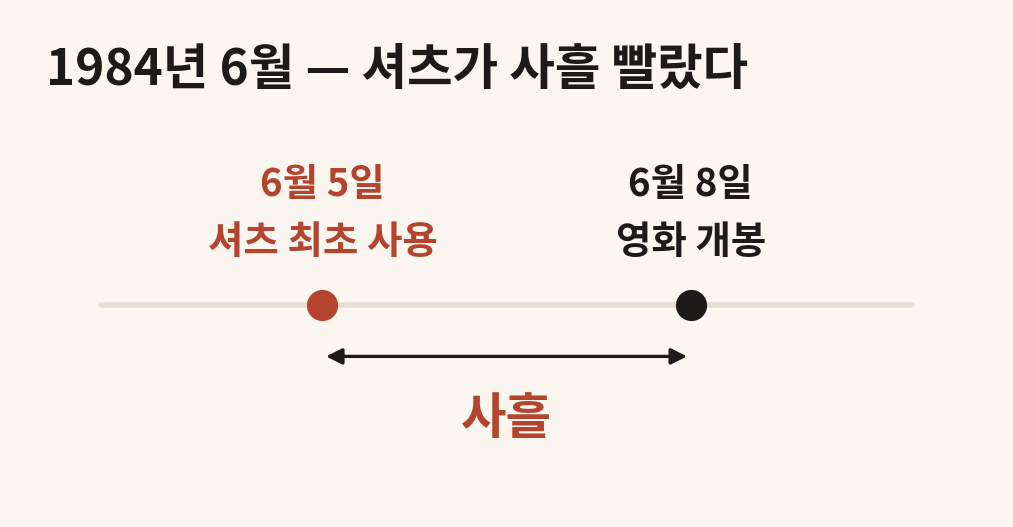 1984년 6월 고스트버스터즈 셔츠 최초 사용일과 영화 개봉일 사흘 간격