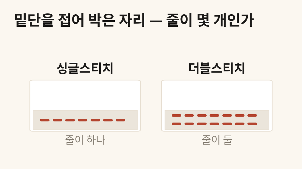 싱글스티치와 더블스티치 밑단 박음질 도해
